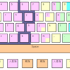 運指と最適化について