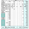 底が抜けた日本社会