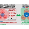 働く人の創造性発揮環境提供が「健康経営」と定義