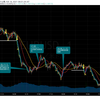 トレード記録 6/17 EUR/USD 15:00〜20:00 ＋97pips