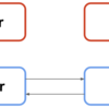 Swift で循環参照するケース