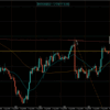 【相場環境】20220809 GBPJPY