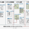 RDRA 2.0 をたしなむ - RDRAってなにをつくるの？