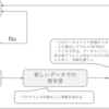 【後編】機械学習工学研究会キックオフシンポジウムの前に読みたい記事や論文や本