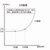 貨幣市場とLM曲線－公務員試験マクロ経済学