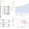 今週の投資結果_12/3