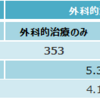 なぜ、非劣性試験ではITT解析ではなくmodified ITT解析（FAS）で行われるのか？