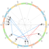 射手座新月　『木星順行』『射手座』『12ハウス』『サッカー・ワールドカップ』