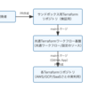 複数リポジトリのTerraformワークフローを共通基盤化して運用をスケールさせた話