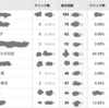 世の中の小さなおもしろい動きを知りたくて、いろいろなことを書いています