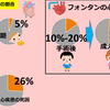 先天性心疾患における慢性心不全 --問題と統計--（AHA科学的声明をよむその1）