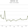 2015/5　金属価格指数（実質）　60.01　△