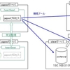 pgpool-IIで負荷分散めも その2 pgpool-ha編