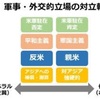 左翼野党政権交代反対！！