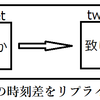 【Python】tweepyを用いてbot的な何かを作成した話