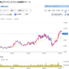 【悶々日記】To Buy ,or Not to Buy　アドバンテスト