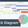 テキストデータだけでガントチャートやダイアグラムを生成可能な「Quick Diagram」を使ってみた！