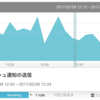 mackerelのグラフアノテーションをChatOpsに加えてみた