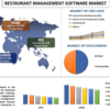 ダイナミクスの解明：レストラン管理ソフトウェア市場の世界的な成長