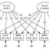 統計まとめ：因子分析（その１）