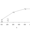 【R】包絡分析（DEA)や確率フロンティア分析（SFA)のRパッケージ: Benchmarking