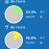 HSK4級単語学習進捗(読んでわかる：165/707 聞いてわかる：113/707)