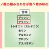 エビやカニやウニは何故おいしいと感じるのか？