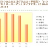 エゴグラム診断は、自分のエゴ（自我）を知り人間関係、認知療法に役立てることができる優れものだった