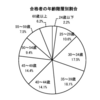 ２０２１年社労士試験の分析と２０２２年試験に向けて～