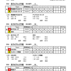 ＜速報４＞第34回青森県カーリング選手権大会