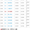 碓氷峠ラン184　年齢別5位でした。