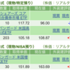 保有銘柄について(2023年8月15日)