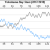 2018年 横浜ベイスターズ レビュー