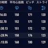 ハーフマラソンを走ってわかった現状の課題