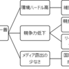 アイスホッケー見に行ってきました②