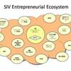  インキュベーションの中核はエコシステム -SIV Entrepreneurial Ecosystem 2008-