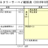 公共事業はマネーストックを増やす