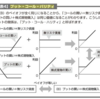 プットオプションの取引方法について解説