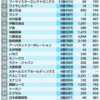 転職活動、おしまい