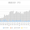 【2023年8月】資産合計について