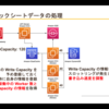 ルクミー午睡チェックの Well-Architected なポイント