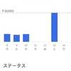 2021年3月第2週