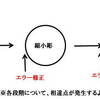 ◎古貨幣迷宮事件簿　「旭日龍二十錢銀貨　明治三年銘の文字型」