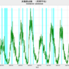 2019/10　黒点数　月間平均　0.4個　▼