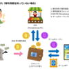 魔界BCG基礎編「GameFi(BCG)始めるには取引所口座開設必須!!!は嘘」