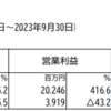 決算発表2023/10/30発表分②