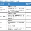 じじぃの「脳科学・神経伝達物質・100兆個のシナプスが存在する？面白い雑学」