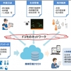ドコモと鯖やグループ、ICTを活用した新たなサバ養殖モデル確立を目的に業務提携契約締結