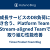 成長サービスのDB負荷に向き合う、Platform Team と Stream-aligned Teamで取り組む性能改善