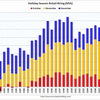 2013/12　米・小売業　4Q従業員追加数 17.6万人